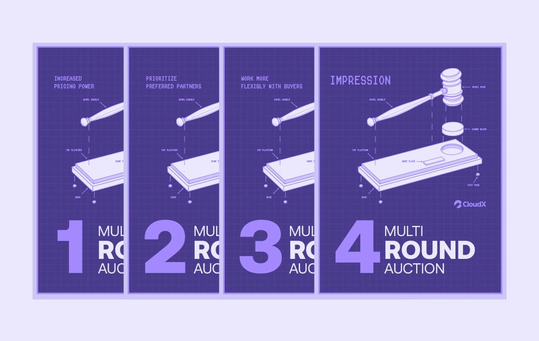 Multi-Round Auctions: More from Every Impression