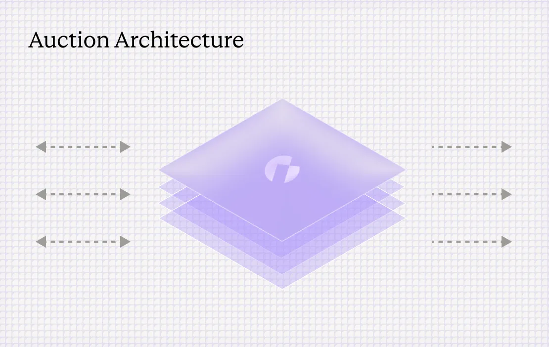 Auction Architecture: A Terminology Reference Guide